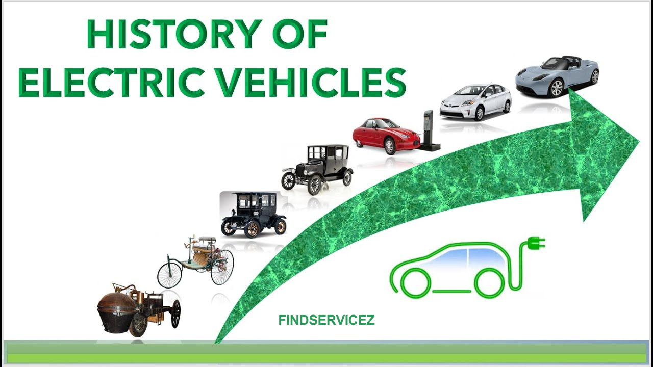 The History and Evolution of Electric Vehicles (EVs)